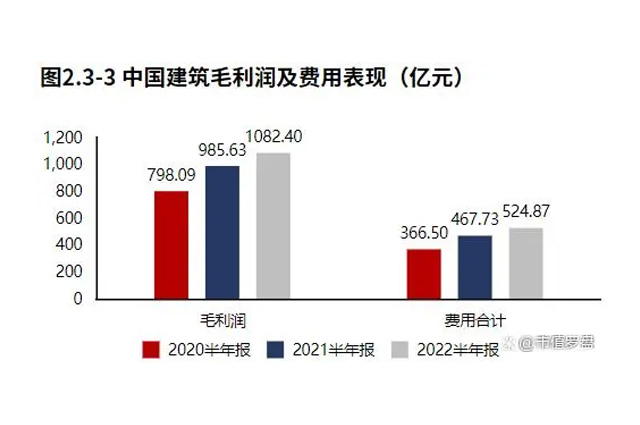Building decoration industry (analysis of 2022 semi annual report)